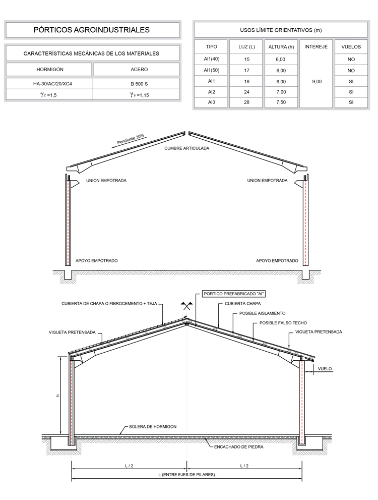 porticos agroindustriales AI 2