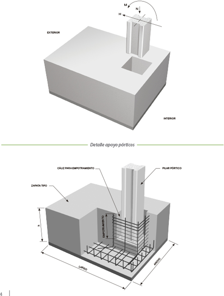 porticos agroindustriales AI 2